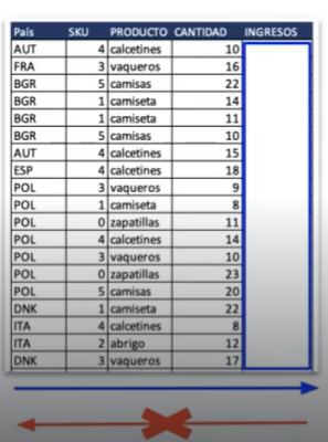 Método alternativo de buscar v en Excel