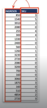 Método alternativo de buscar v en Excel