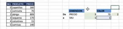 Método alternativo de buscar v en Excel