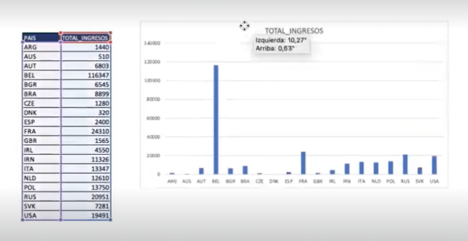 Tipos de gráficos en Excel: columnas de datos