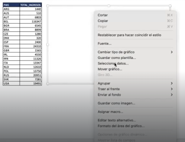 Tipos de gráficos en Excel: columnas de datos