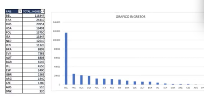 Gráficos de estimación de ingresos