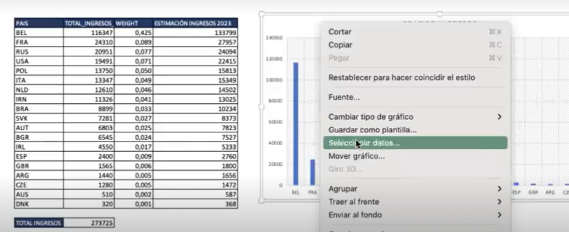Gráficos de estimación de ingresos