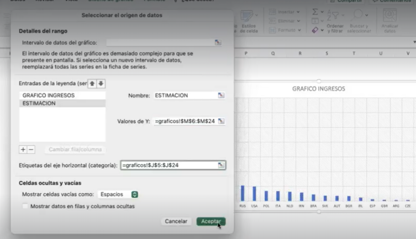Gráficos de estimación de ingresos