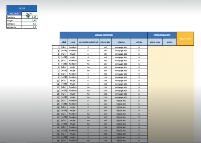 Ejercicio de categorización en Excel