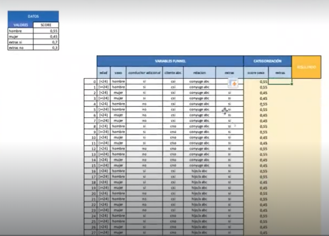 Ejercicio de categorización en Excel