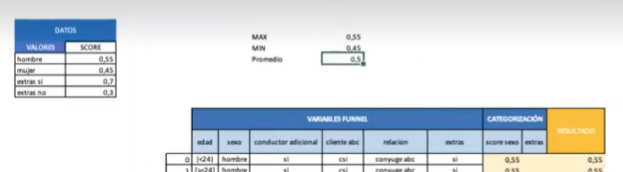 Ejercicio de categorización en Excel