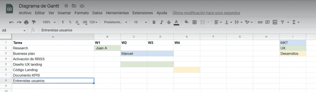 Ejemplo de diagrama PERT y Gantt