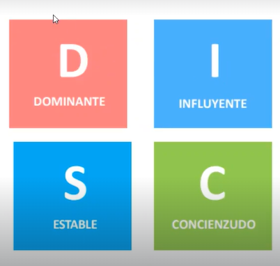 ¿Qué es DISC?