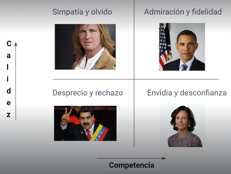 Calidad vs competencia en Project Management
