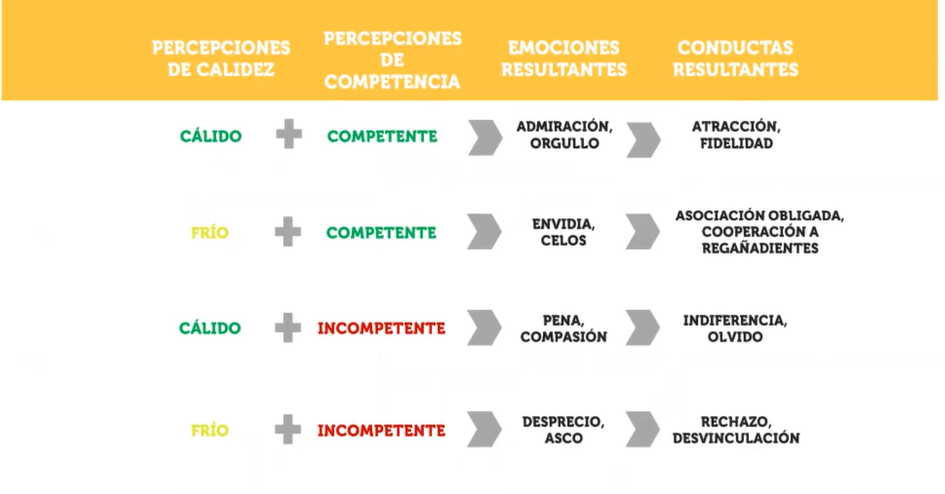 Calidad vs competencia en Project Management