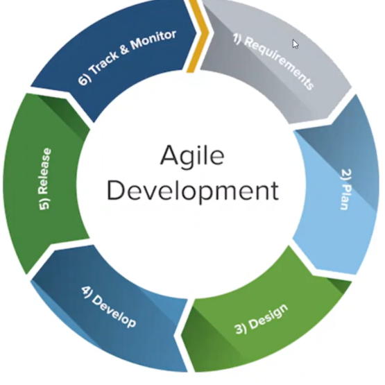 ¿Qué es Agile? 1 Qué es Agile