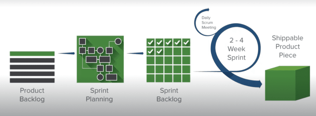 ¿Qué es scrum?