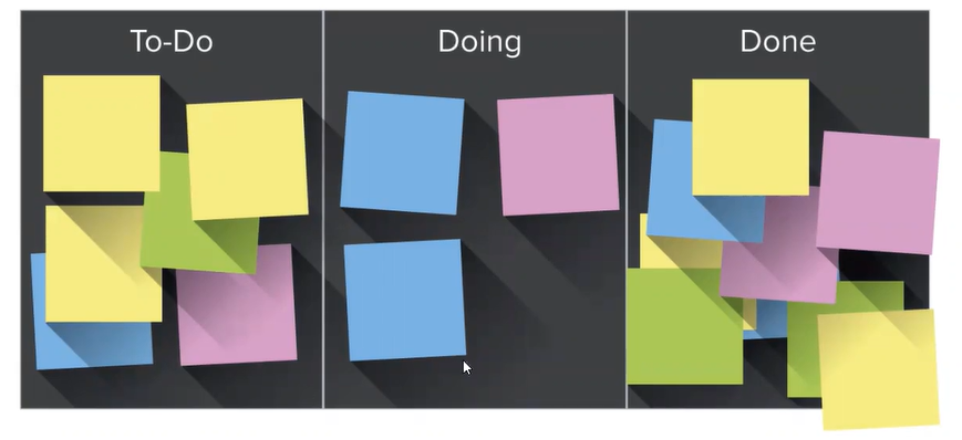 ¿Qué es Kanban? 1 ¿Qué es Kanban?