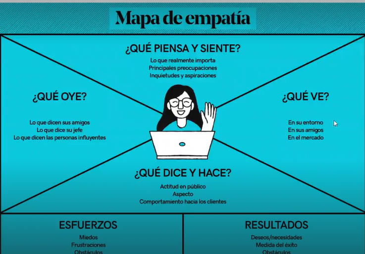 Ejemplo práctico de design thinking 1 Ejemplo práctico de design thinking