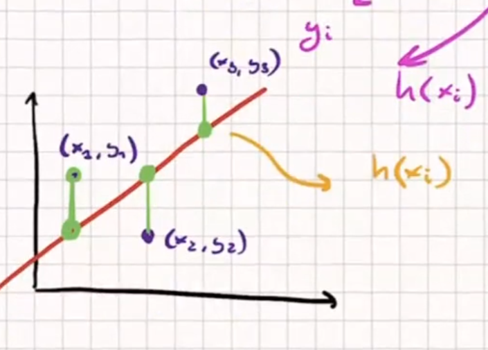 loss function