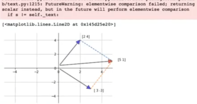 Visualización de una combinación lineal