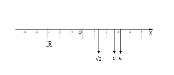 Graficación de vectores
