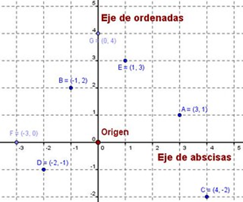 Graficación de vectores
