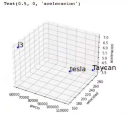 Ejercicio sobre espacios vectoriales
