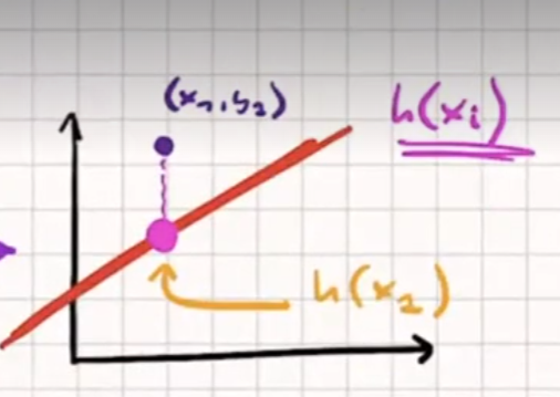 loss function