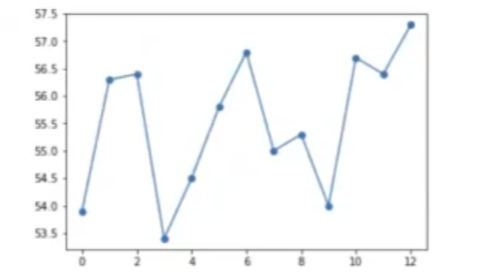 Ejemplo de graficación de vectores