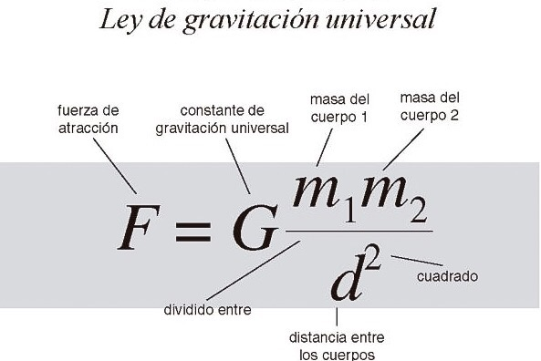 El ejemplo de la ley de gravitación universal de Newton 1 ley de gravitación universal de Newton