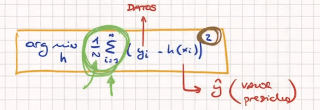 loss function