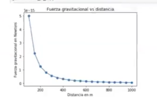 El ejemplo de la ley de gravitación universal de Newton 2 Ejemplo de la ley de gravitación universal de Newton