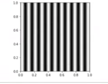 generar imágenes usando Numpy