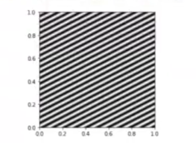 generar imágenes usando Numpy