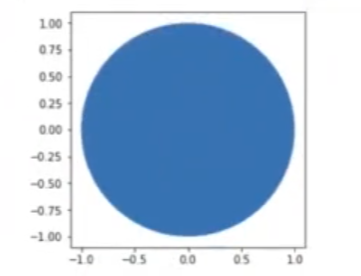 Figuras geométricas y fractales con Matplotlib 1 figuras geométricas y fractales con Matplotlib