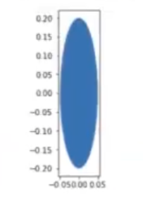 Figuras geométricas y fractales con Matplotlib 2 figuras geométricas y fractales con Matplotlib