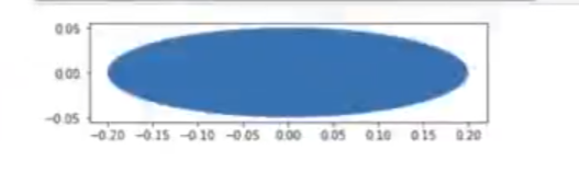 Figuras geométricas y fractales con Matplotlib 3 figuras geométricas y fractales con Matplotlib