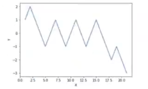 Ejemplos de fractales en Python