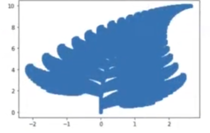 fractales en Python