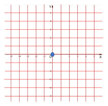 Relación entre la transformación lineal y las matrices 1 transformación lineal y las matrices