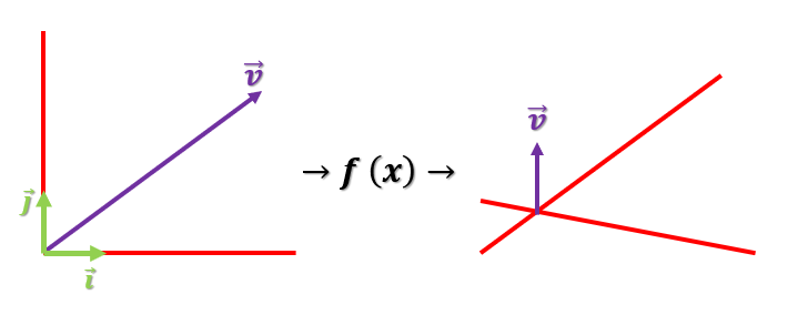 Relación entre la transformación lineal y las matrices 3 transformación lineal y las matrices