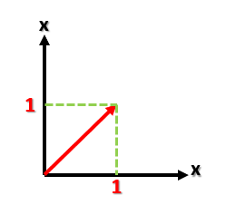 Ejemplo de matrices en la transformación lineal 2 matrices en la transformación lineal