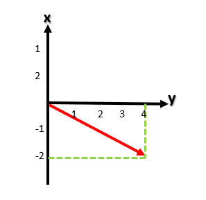 Ejemplo de matrices en la transformación lineal 6 matrices en la transformación lineal