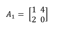 Multiplicación de matrices