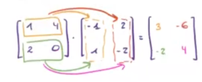 Multiplicación de matrices