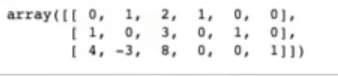 Matriz inversa usando Gauss