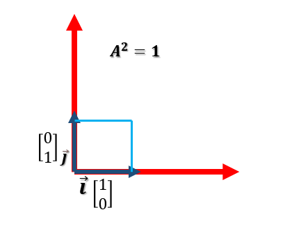 determinante de una matriz