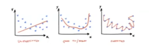 regularización en machine learning