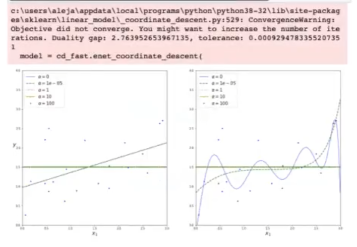 regularización en Machine Learning