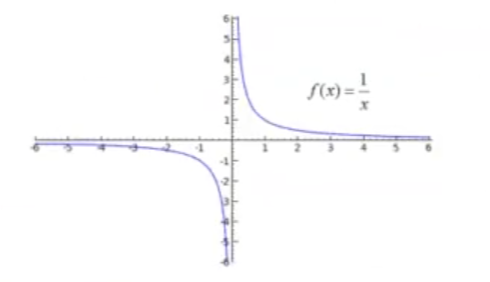 El cálculo en Sympy 3 cálculo en Sympy