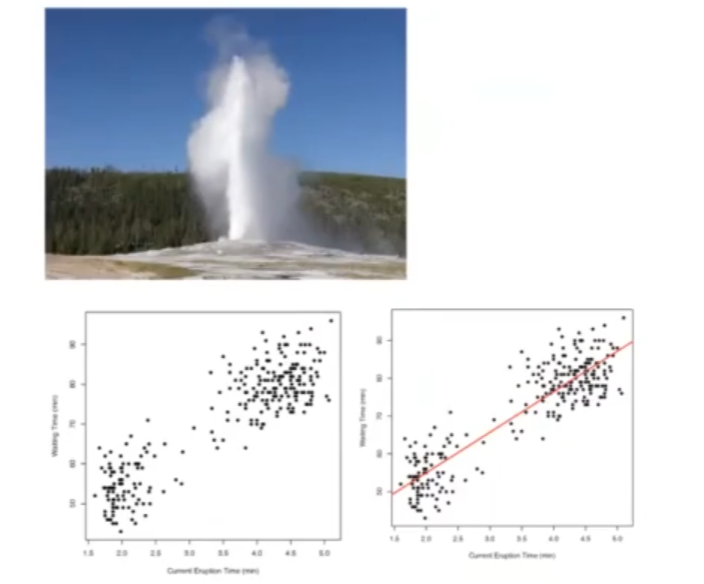 Tiempo de espera y la erupción actual en eje de coordenadas 2 Tiempo de espera y la erupción actual