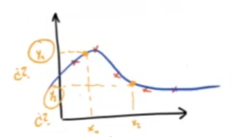 Un resumen sobre las regresiones 1 Un resumen sobre las regresiones