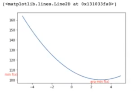gradient descent